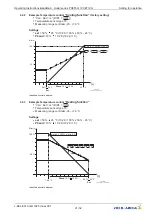 Preview for 21 page of ZIEHL-ABEGG Acontrol PXET10Q Operating Instructions Manual