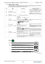 Preview for 26 page of ZIEHL-ABEGG Acontrol PXET6Q Operating Instructions Manual