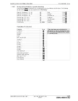 Preview for 41 page of ZIEHL-ABEGG Acontrol Operating Instructions Manual