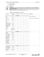 Preview for 66 page of ZIEHL-ABEGG Acontrol Operating Instructions Manual