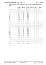 Preview for 20 page of ZIEHL-ABEGG ALARMcon UTE-32A-L Operating Instructions Manual