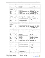 Preview for 15 page of ZIEHL-ABEGG AM-CAN-OPEN Operating Instructions Manual