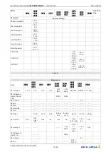 Preview for 74 page of ZIEHL-ABEGG AM-PREMIUM Operating Instructions Manual