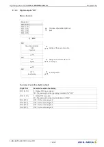 Предварительный просмотр 72 страницы ZIEHL-ABEGG CXE/AV Operating Instructions Manual