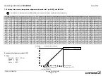 Preview for 19 page of ZIEHL-ABEGG DControl PKDM Series Operating Instructions Manual