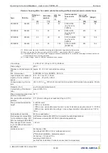 Preview for 33 page of ZIEHL-ABEGG Dcontrol PKDM10 Operating Instructions Manual