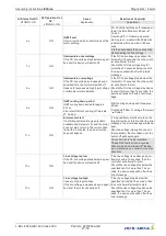 Предварительный просмотр 27 страницы ZIEHL-ABEGG ECblue MK090 I Series Assembly Instructions Manual