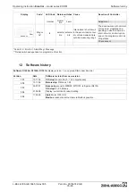 Preview for 79 page of ZIEHL-ABEGG Econtrol EXDM Operating Instruction