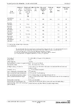 Preview for 81 page of ZIEHL-ABEGG Econtrol EXDM Operating Instruction