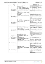 Preview for 23 page of ZIEHL-ABEGG Fcontrol Basic FSDM Series Operating Instructions Manual