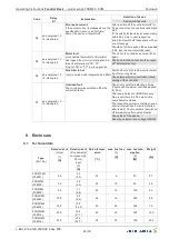 Preview for 24 page of ZIEHL-ABEGG Fcontrol Basic FSDM Series Operating Instructions Manual