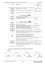 Preview for 74 page of ZIEHL-ABEGG Fcontrol FKDM..-C Series Operating Instructions Manual