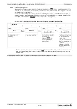 Preview for 76 page of ZIEHL-ABEGG Fcontrol FKDM..-C Series Operating Instructions Manual