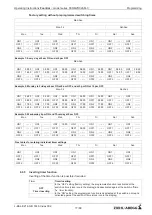 Preview for 77 page of ZIEHL-ABEGG Fcontrol FKDM..-C Series Operating Instructions Manual