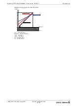 Предварительный просмотр 24 страницы ZIEHL-ABEGG Fcontrol FKDMxx-C Series Operating Instructions Manual