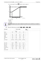 Preview for 31 page of ZIEHL-ABEGG Fcontrol FKDMxx-C Series Operating Instructions Manual