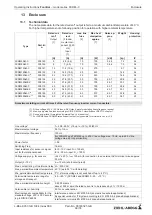 Предварительный просмотр 68 страницы ZIEHL-ABEGG Fcontrol FKDMxx-C Series Operating Instructions Manual