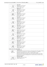 Preview for 32 page of ZIEHL-ABEGG Fcontrol FTET10AHMQ-L Operating Instructions Manual