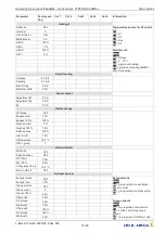 Preview for 76 page of ZIEHL-ABEGG Fcontrol FTET10AHMQ-L Operating Instructions Manual