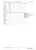 Preview for 77 page of ZIEHL-ABEGG Fcontrol FTET10AHMQ-L Operating Instructions Manual