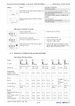 Preview for 82 page of ZIEHL-ABEGG Fcontrol FTET4AHMQ-L Operating Instructions Manual