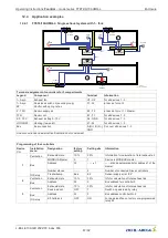 Preview for 87 page of ZIEHL-ABEGG Fcontrol FTET4AHMQ-L Operating Instructions Manual