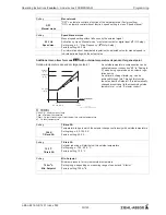 Предварительный просмотр 50 страницы ZIEHL-ABEGG FXD32AM Operating Instructions Manual