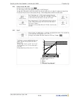 Preview for 54 page of ZIEHL-ABEGG FXDM Operating Instructions Manual