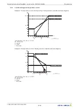 Предварительный просмотр 30 страницы ZIEHL-ABEGG FXET4AMQ Operating Instructions Manual