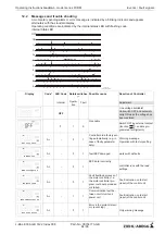 Предварительный просмотр 84 страницы ZIEHL-ABEGG Icontrol FXDM Series Operating Instructions Manual