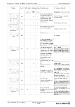 Предварительный просмотр 85 страницы ZIEHL-ABEGG Icontrol FXDM Series Operating Instructions Manual