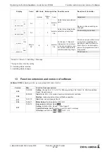 Предварительный просмотр 87 страницы ZIEHL-ABEGG Icontrol FXDM Series Operating Instructions Manual