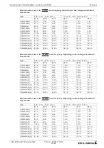 Предварительный просмотр 91 страницы ZIEHL-ABEGG Icontrol FXDM Series Operating Instructions Manual