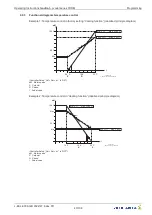 Preview for 40 page of ZIEHL-ABEGG Icontrol FXDM Operating Instructions Manual