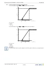 Предварительный просмотр 46 страницы ZIEHL-ABEGG Icontrol FXDM Operating Instructions Manual