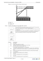 Предварительный просмотр 71 страницы ZIEHL-ABEGG Icontrol FXDM Operating Instructions Manual