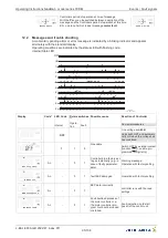 Предварительный просмотр 95 страницы ZIEHL-ABEGG Icontrol FXDM Operating Instructions Manual