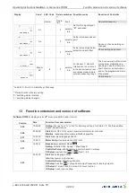 Предварительный просмотр 98 страницы ZIEHL-ABEGG Icontrol FXDM Operating Instructions Manual