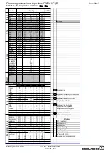 Preview for 21 page of ZIEHL-ABEGG Unicon CXE/AVC 3 Manual