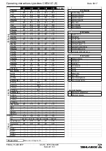 Preview for 22 page of ZIEHL-ABEGG Unicon CXE/AVC 3 Manual