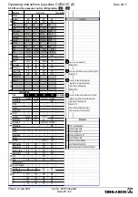 Preview for 25 page of ZIEHL-ABEGG Unicon CXE/AVC 3 Manual