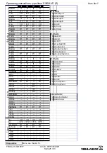 Preview for 26 page of ZIEHL-ABEGG Unicon CXE/AVC 3 Manual