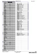 Preview for 37 page of ZIEHL-ABEGG Unicon CXE/AVC 3 Manual