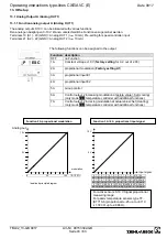 Preview for 43 page of ZIEHL-ABEGG Unicon CXE/AVC 3 Manual