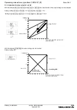 Preview for 44 page of ZIEHL-ABEGG Unicon CXE/AVC 3 Manual