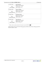 Предварительный просмотр 59 страницы ZIEHL-ABEGG UNIcon MODBUS Master CXE/AV Operating Instructions Manual
