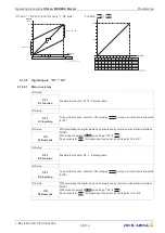 Предварительный просмотр 65 страницы ZIEHL-ABEGG UNIcon MODBUS Master CXE/AV Operating Instructions Manual