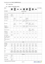 Предварительный просмотр 93 страницы ZIEHL-ABEGG UNIcon MODBUS Master CXE/AV Operating Instructions Manual