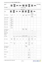 Предварительный просмотр 95 страницы ZIEHL-ABEGG UNIcon MODBUS Master CXE/AV Operating Instructions Manual