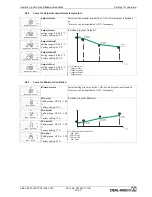 Preview for 63 page of ZIEHL-ABEGG UNIcon Operating Instructions Manual